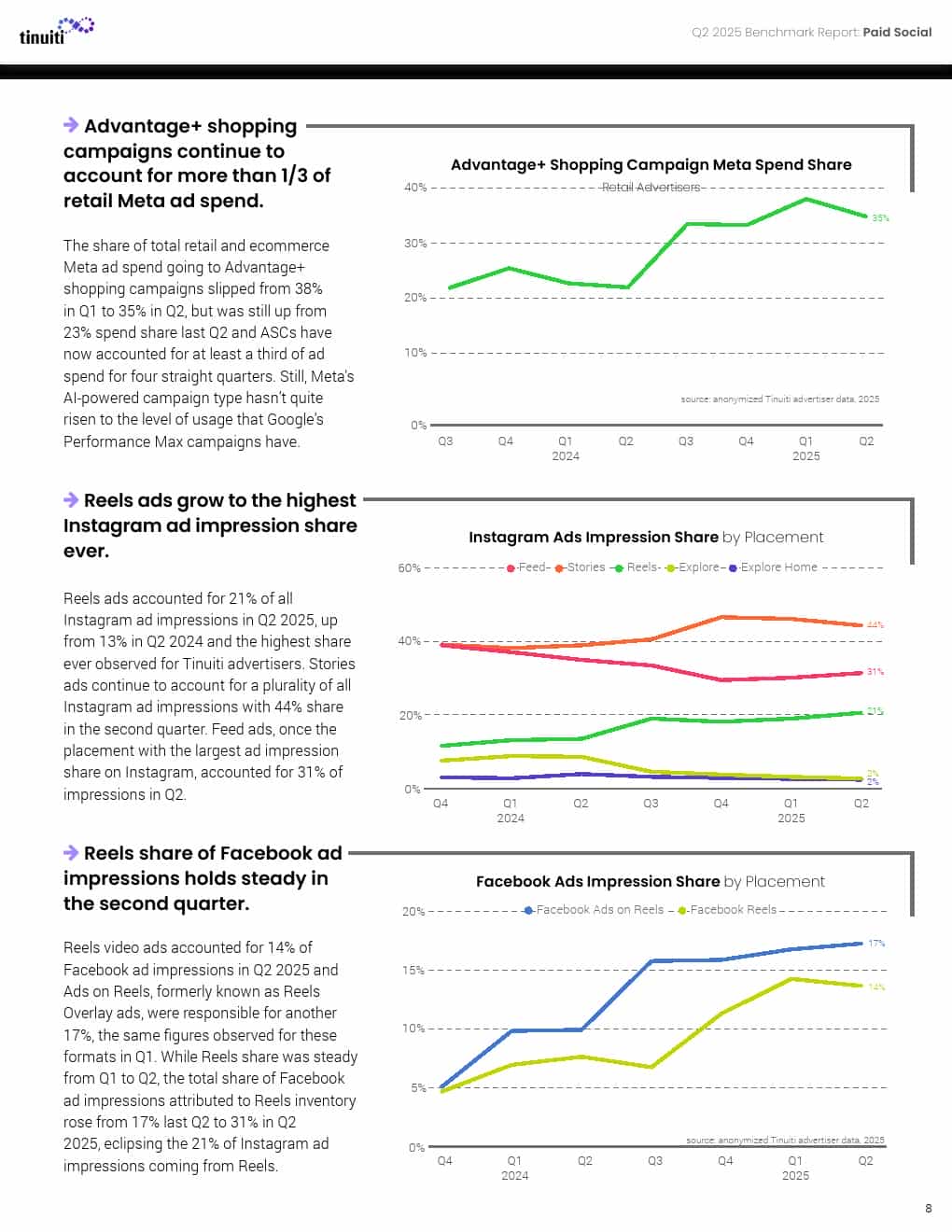 2025年第二季度网络广告报告(图8)
