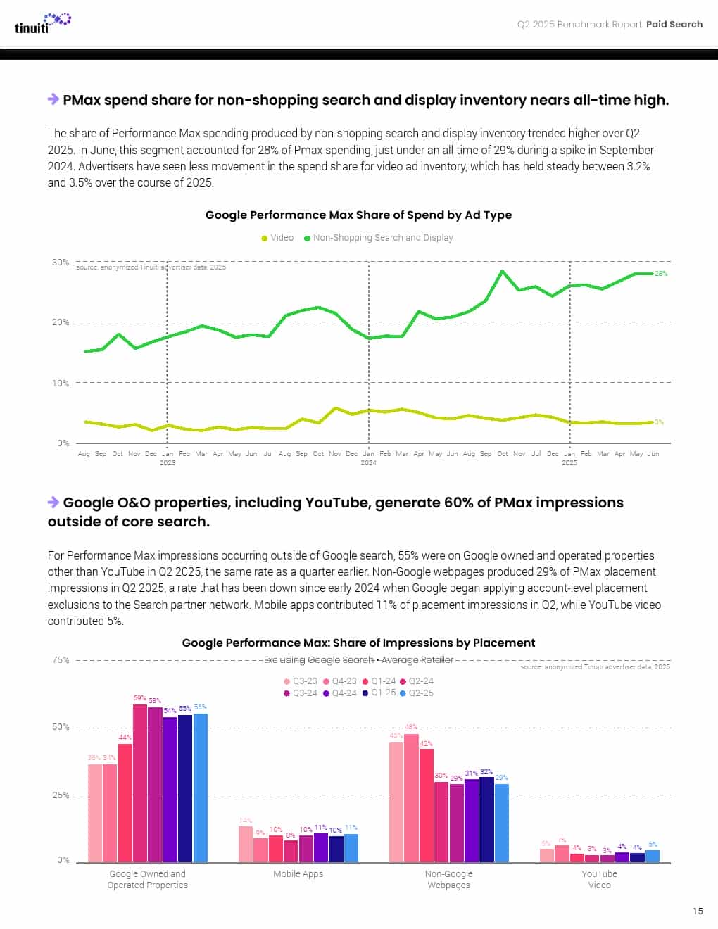 2025年第二季度网络广告报告(图15)