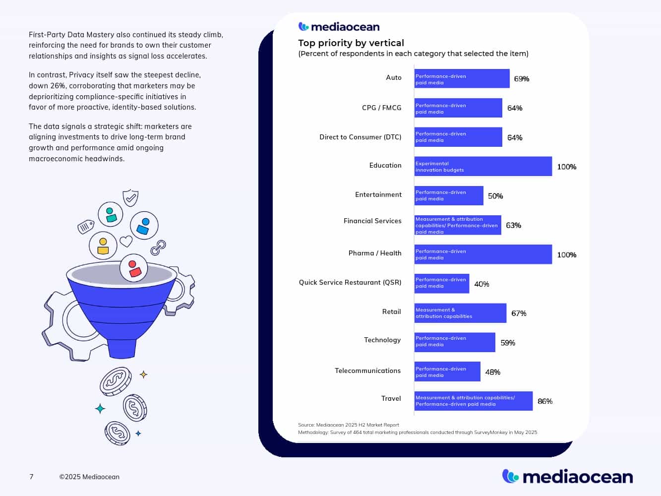 2025下半年营销报告(图7)