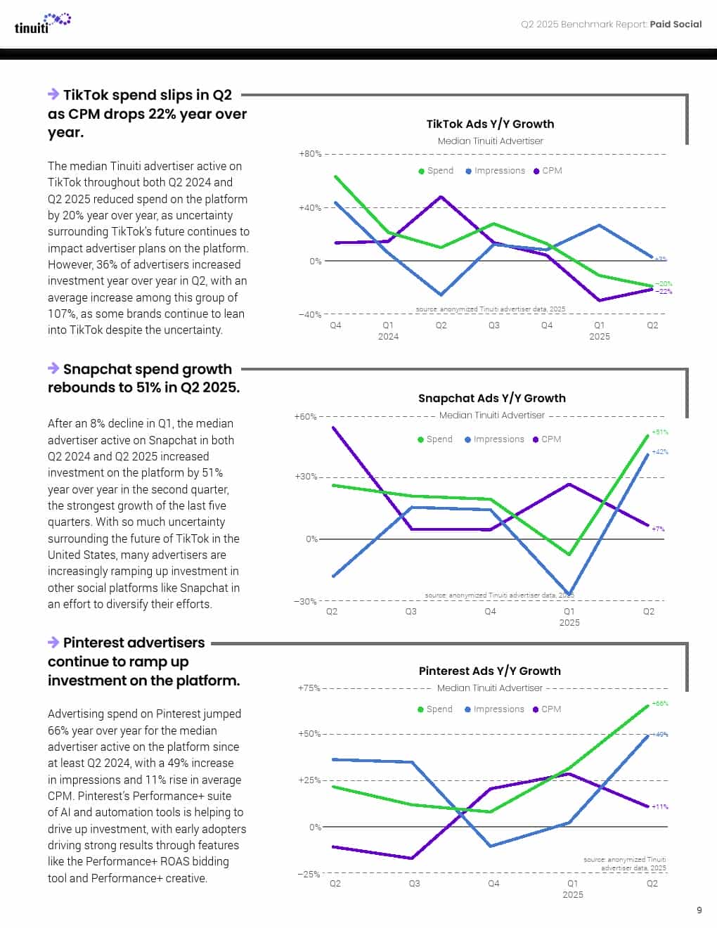 2025年第二季度网络广告报告(图9)