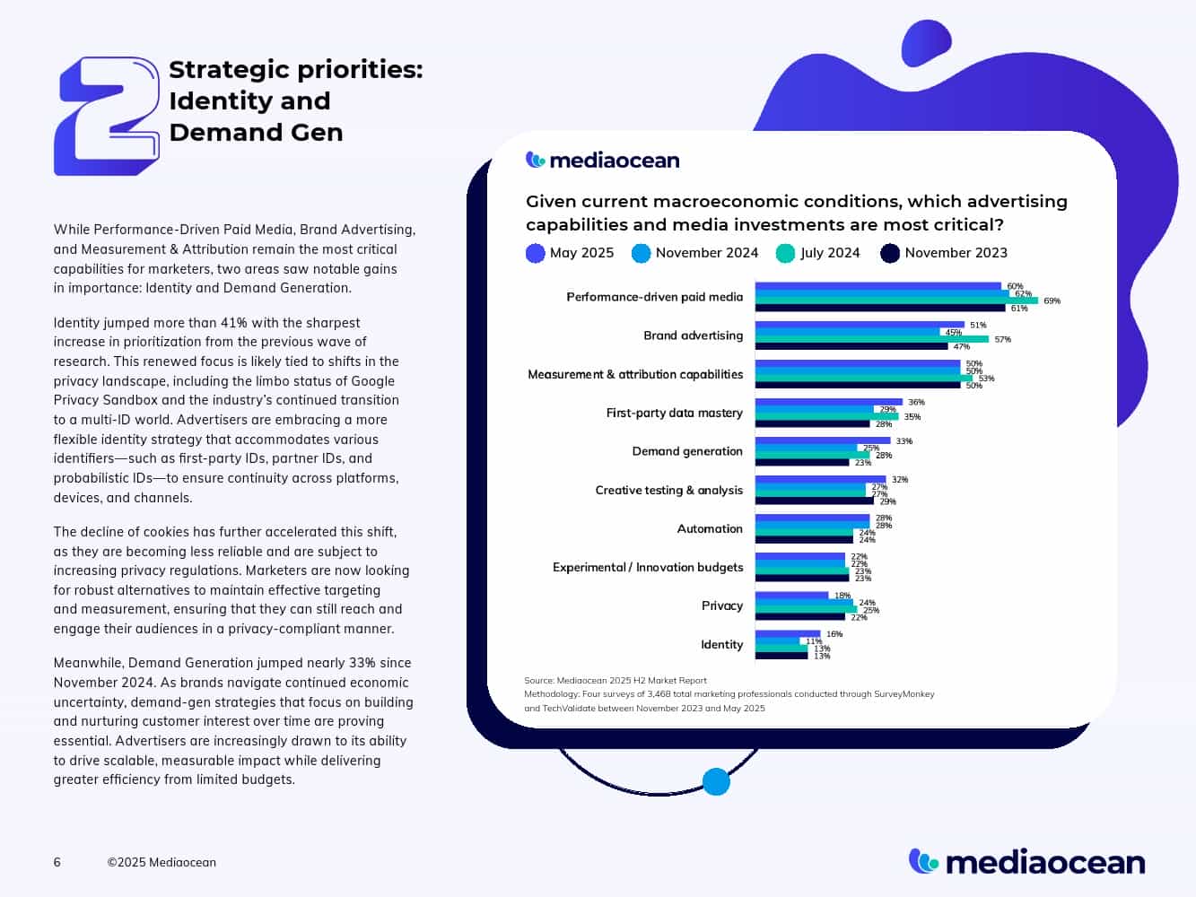 2025下半年营销报告(图6)