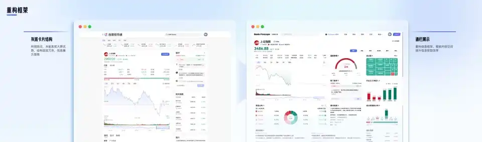 大厂高手出品!教你把复杂金融数据设计得清晰易懂