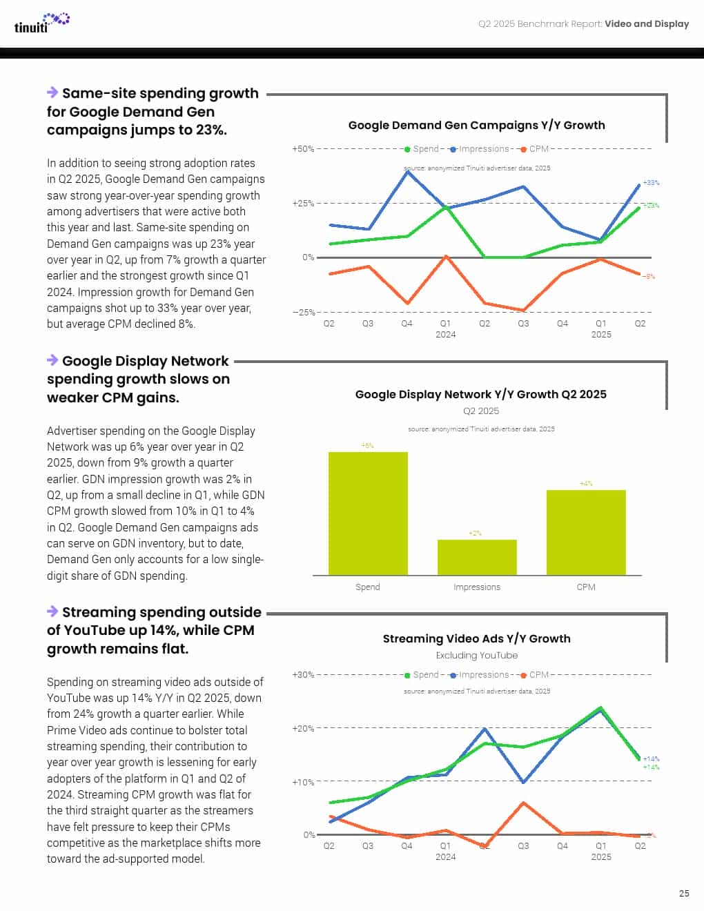 2025年第二季度网络广告报告(图25)