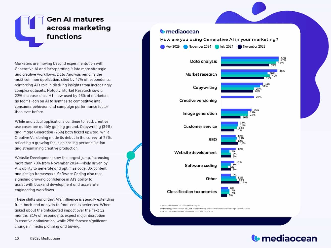 2025下半年营销报告(图10)