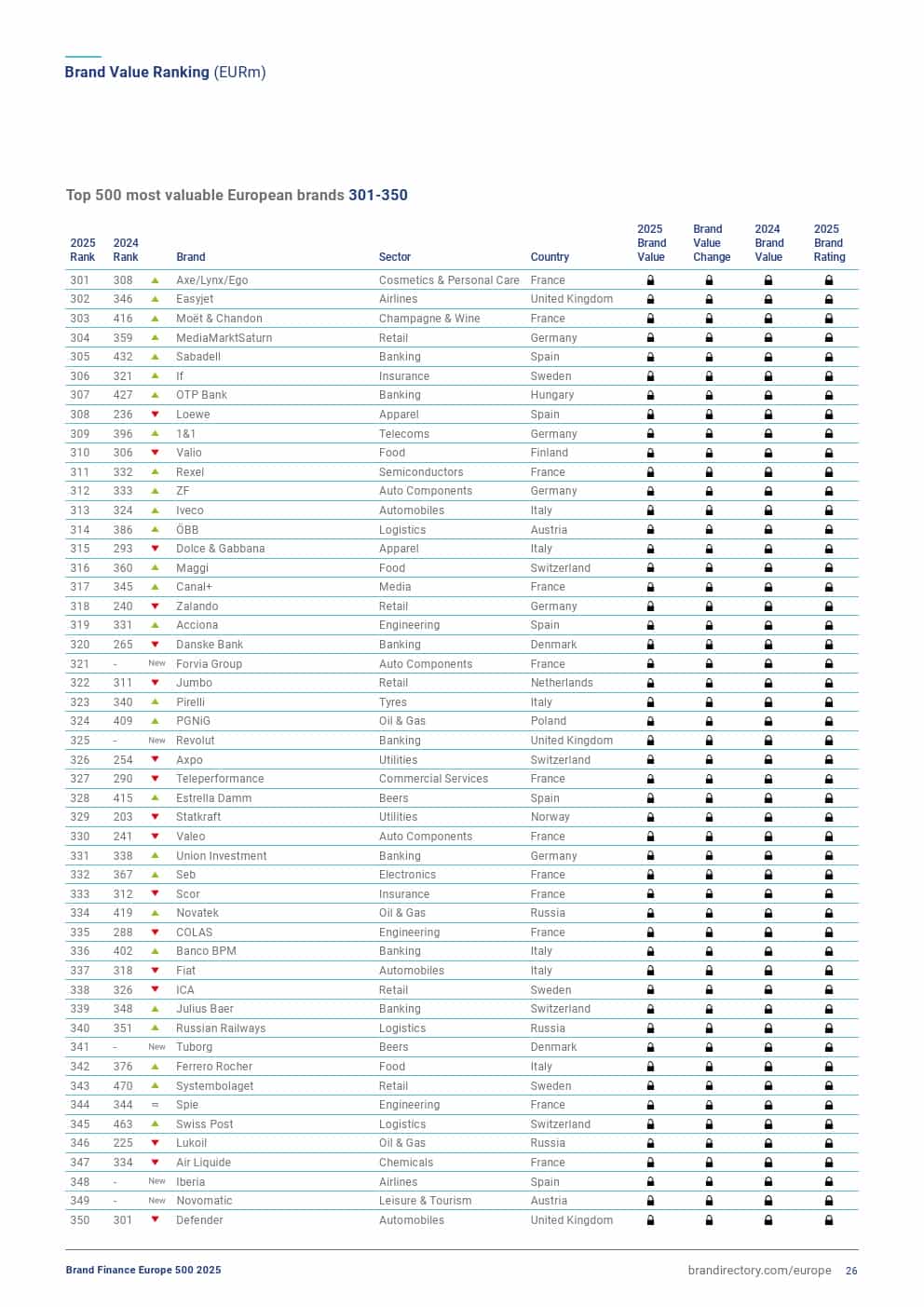 2025年欧洲品牌500强（图26）