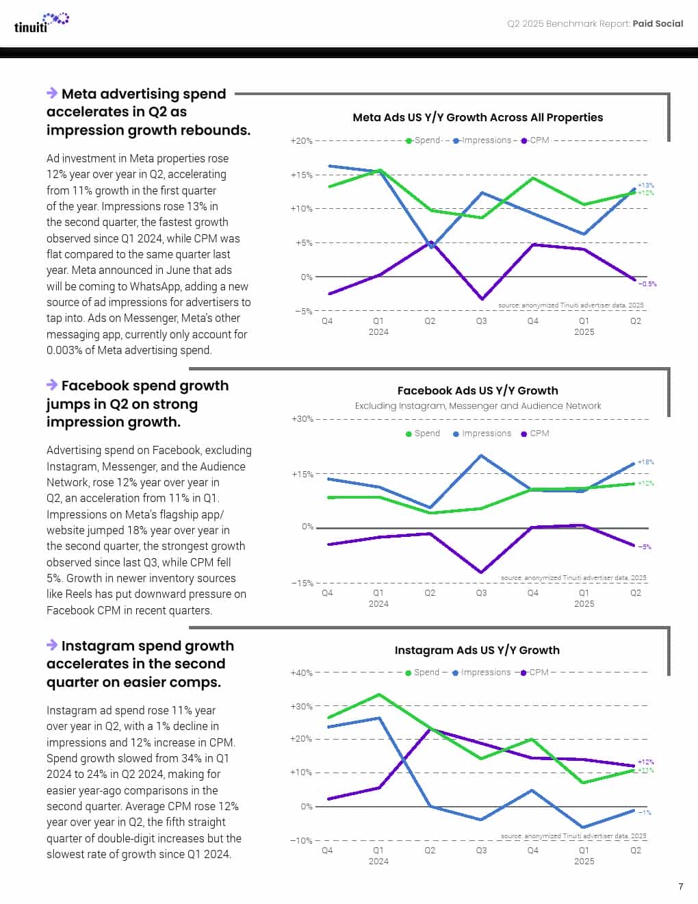 2025年第二季度网络广告报告(图7)