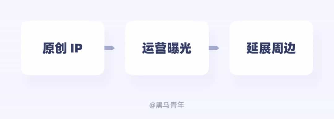 别只会接私单！10个帮设计师搞钱的实用方法