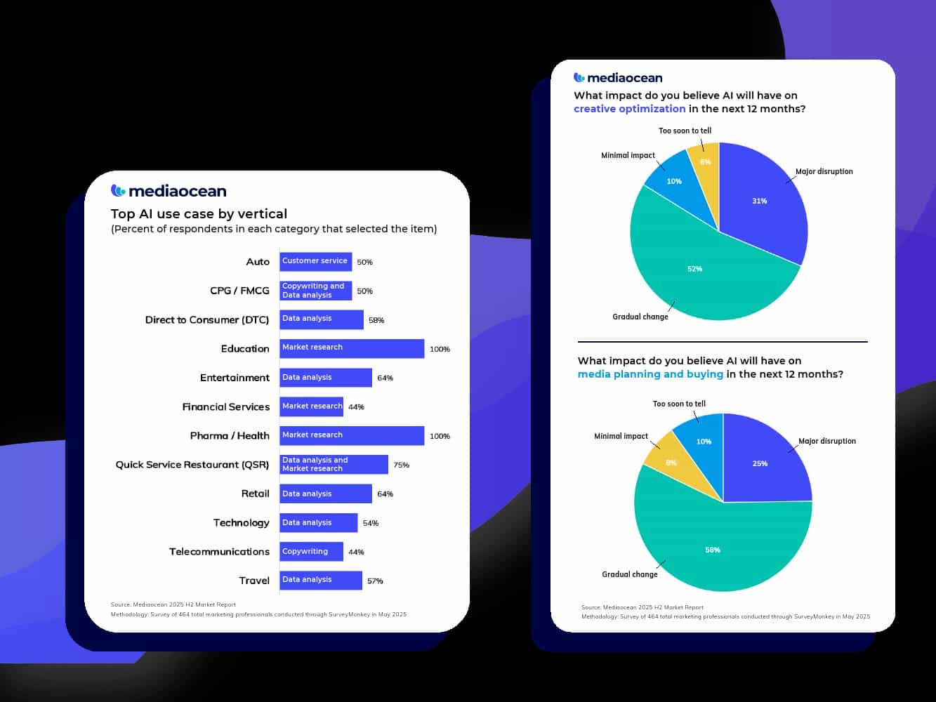 2025下半年营销报告(图11)