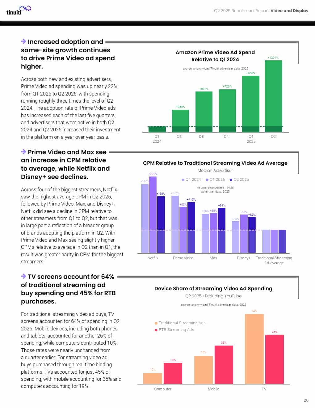 2025年第二季度网络广告报告(图26)