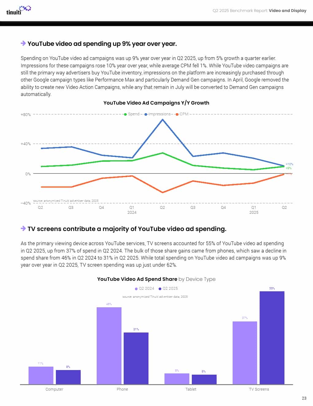 2025年第二季度网络广告报告(图23)
