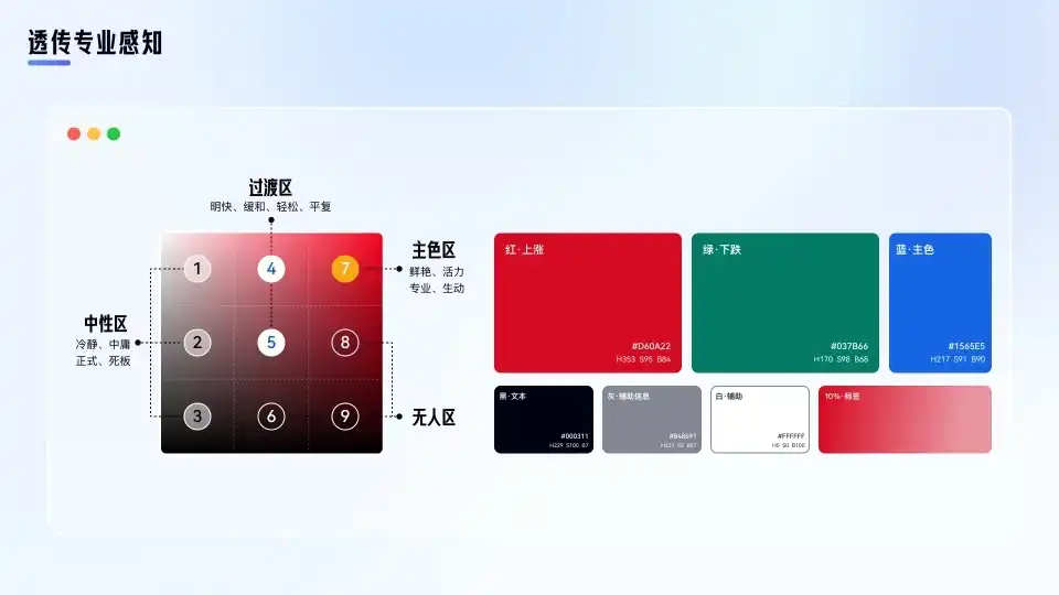 大厂高手出品!教你把复杂金融数据设计得清晰易懂