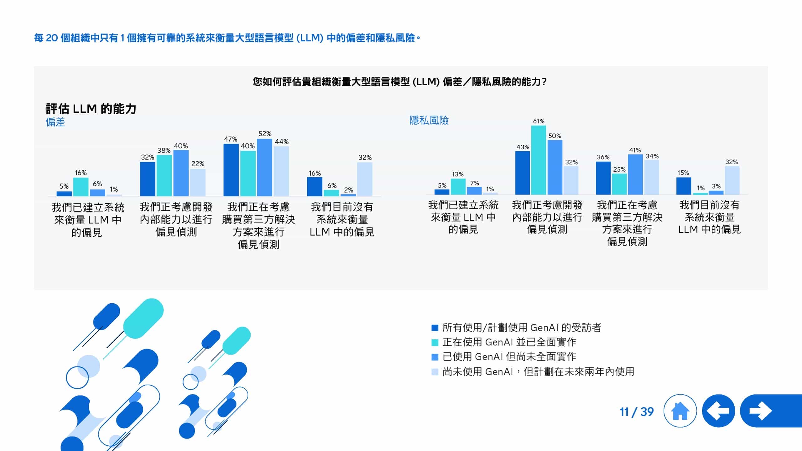 2025年生成式 AI 全球研究报告(图11)