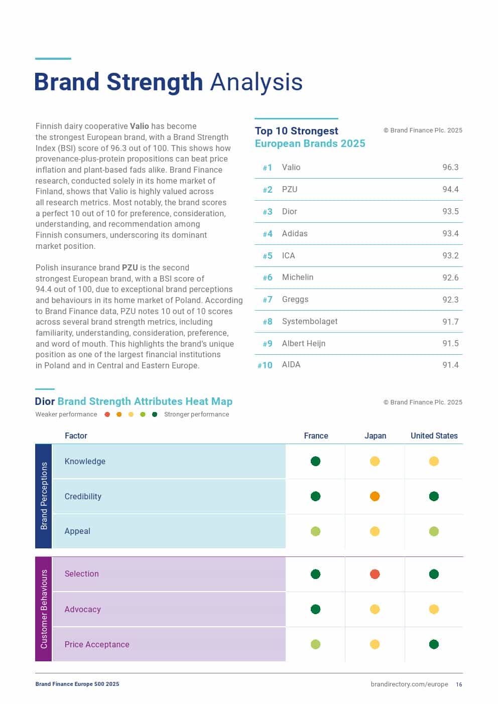 2025年欧洲品牌500强（图16）