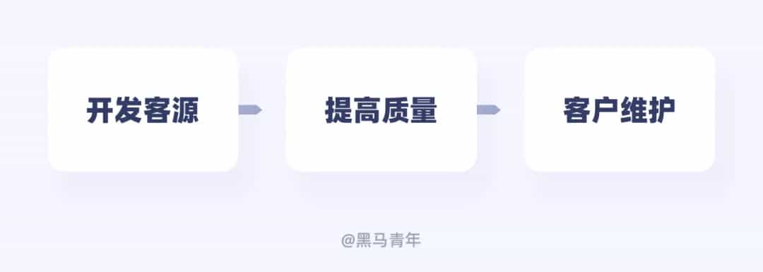 别只会接私单！10个帮设计师搞钱的实用方法