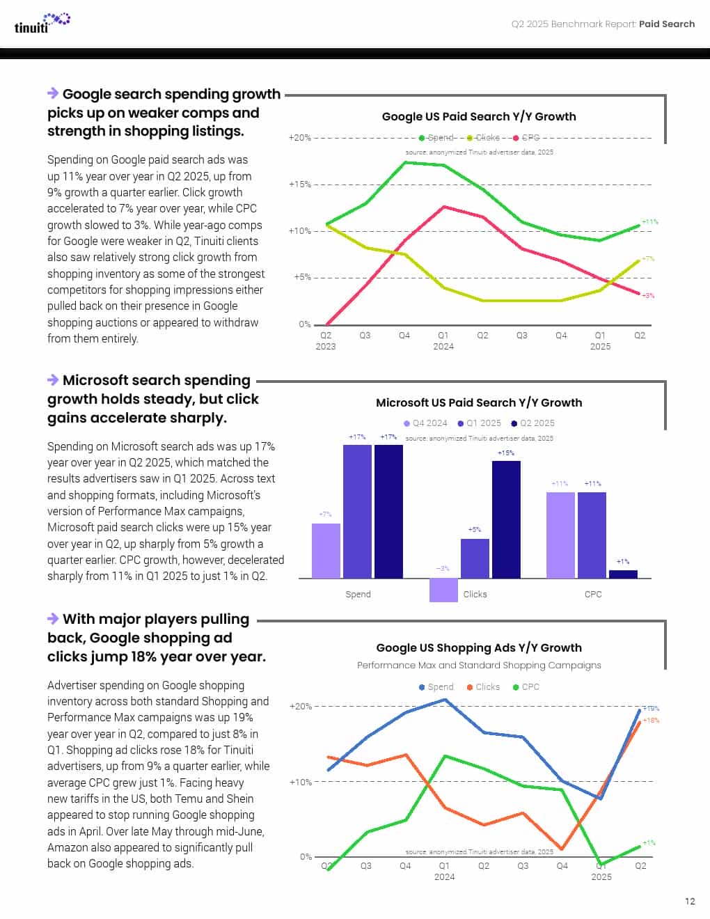 2025年第二季度网络广告报告(图12)