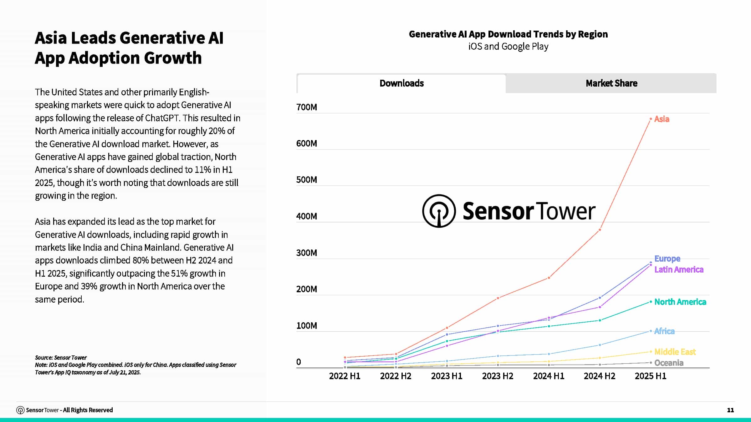2025年AI应用报告(图11)