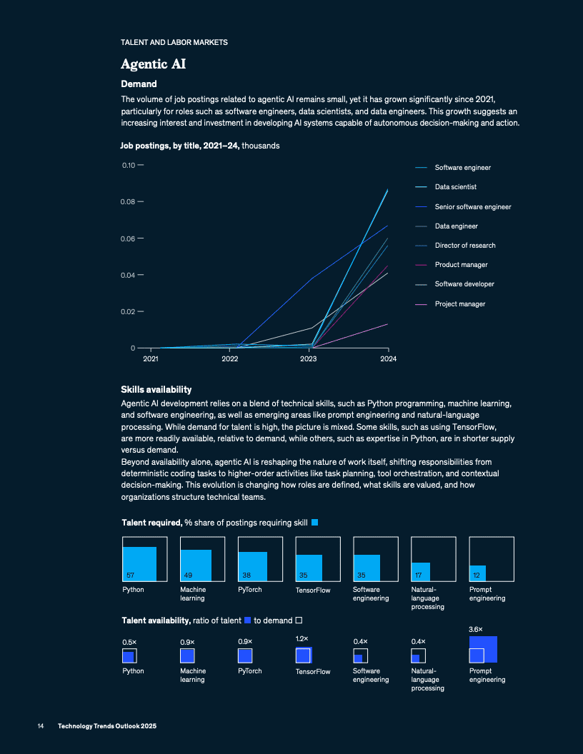 2025年技术趋势展望报告(图16)