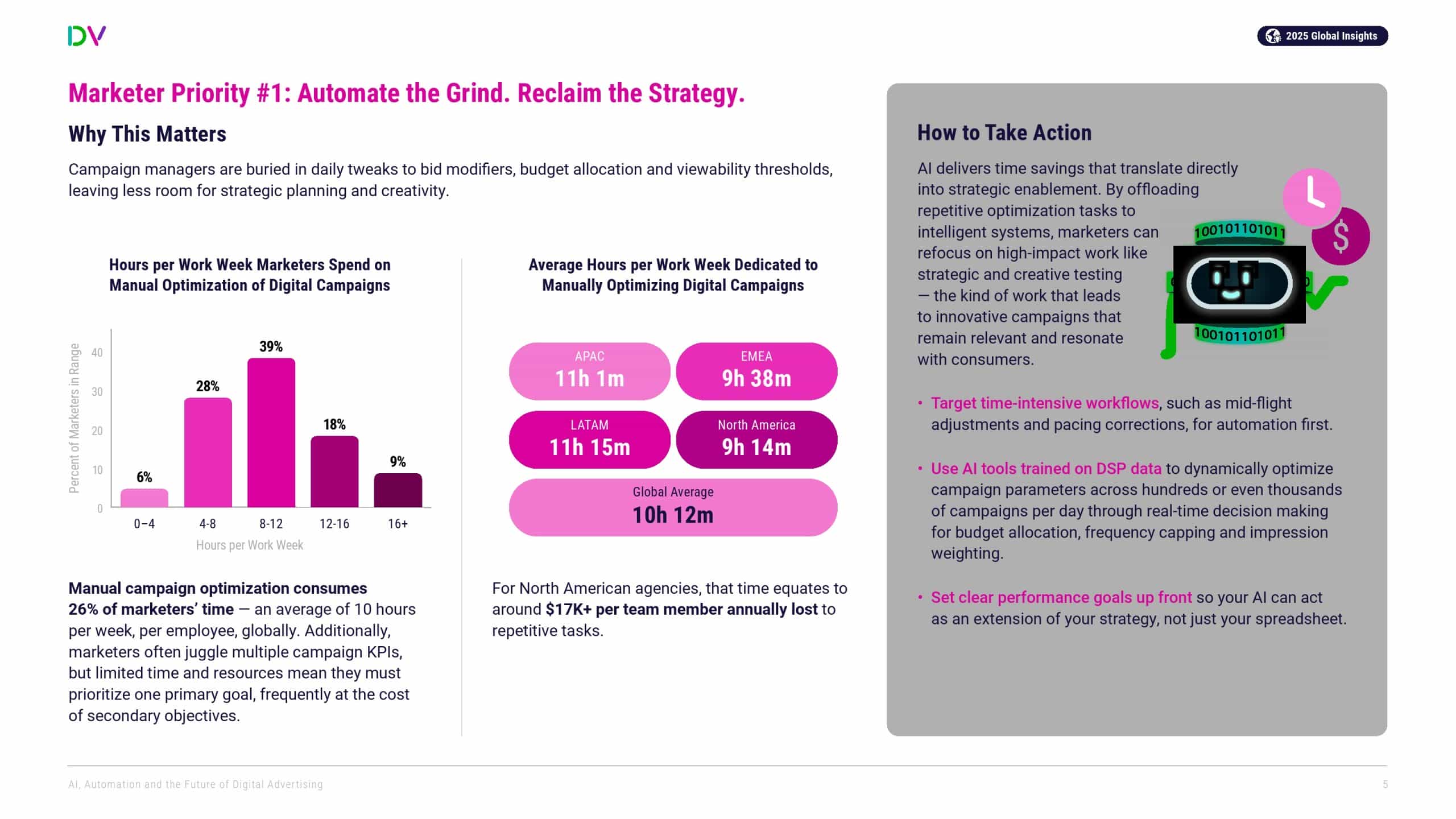 DoubleVerify：AI、自动化和数字广告的未来(图5)