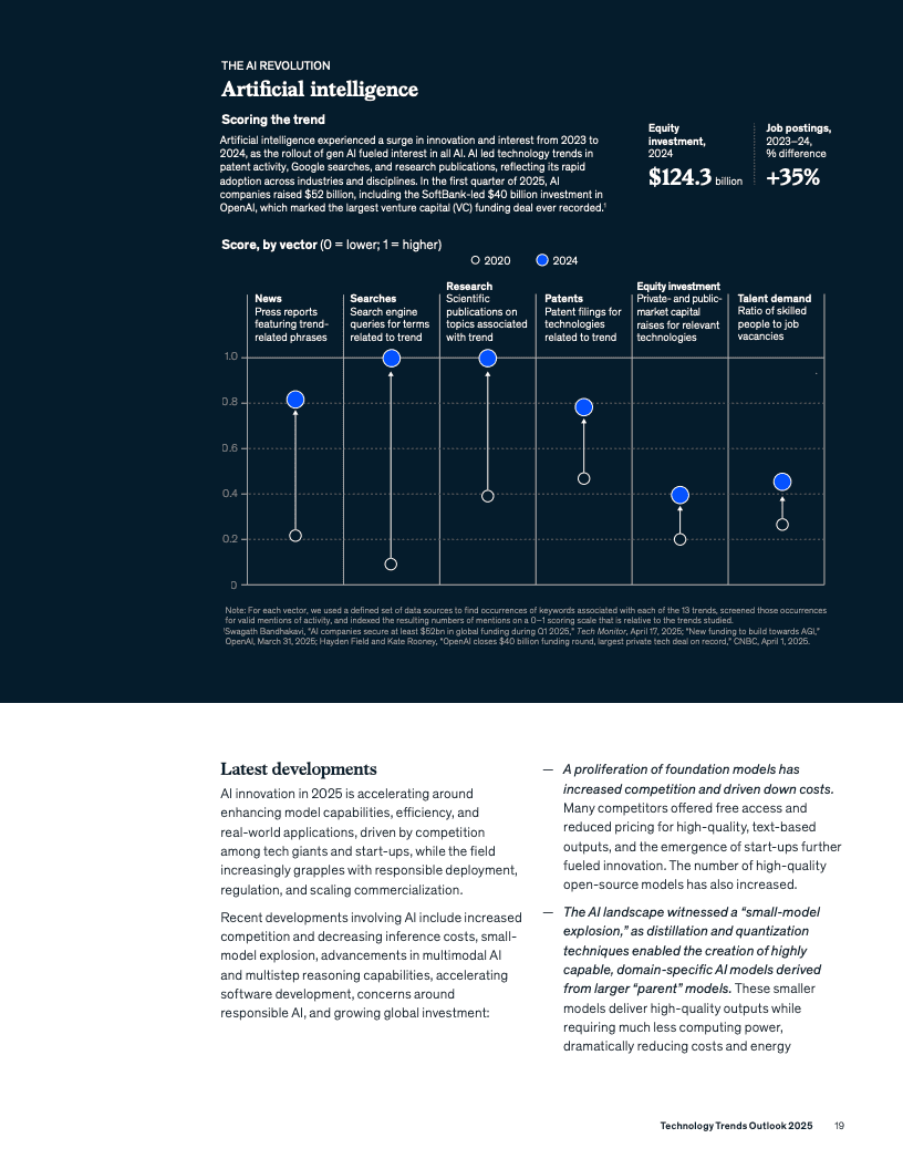 2025年技术趋势展望报告(图21)