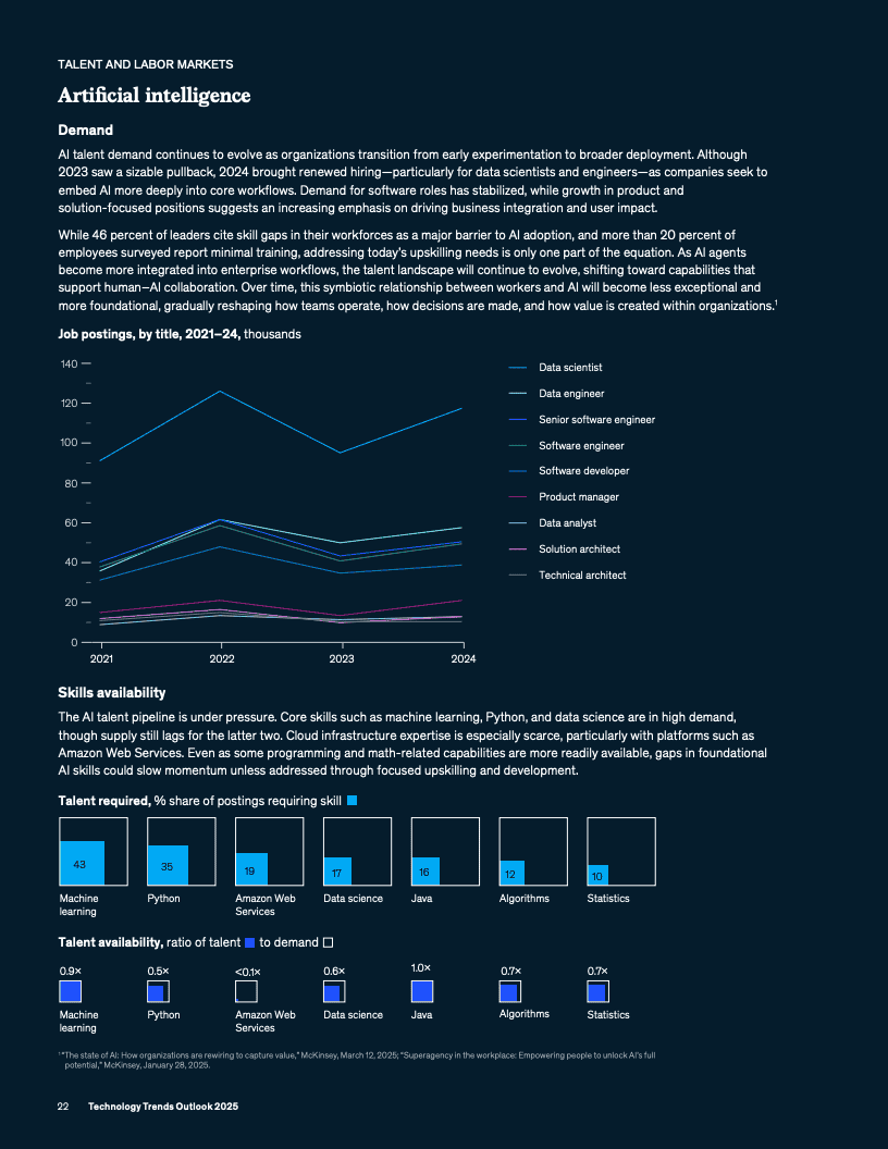 2025年技术趋势展望报告(图24)
