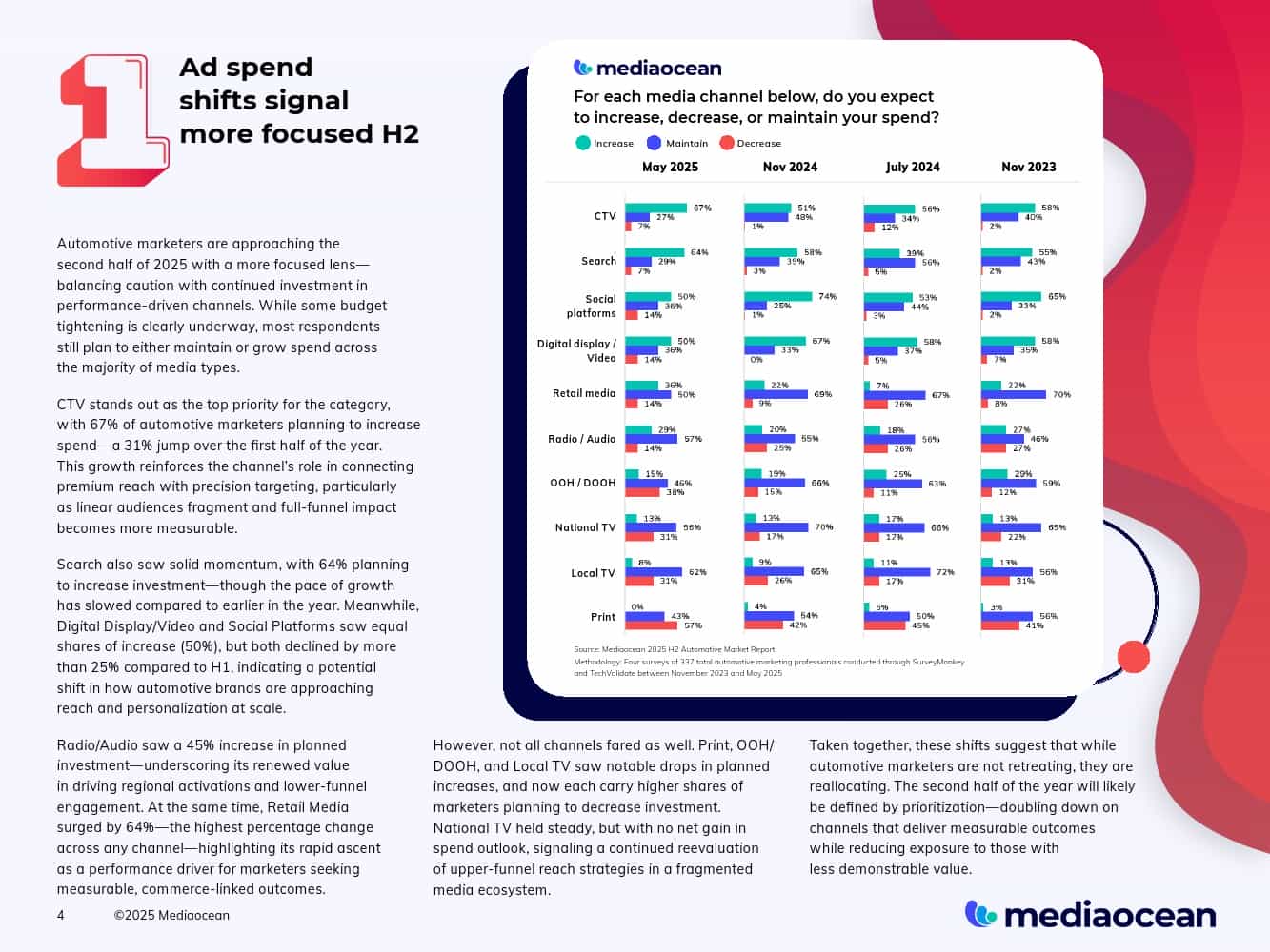 2025下半年汽车营销报告(图4)