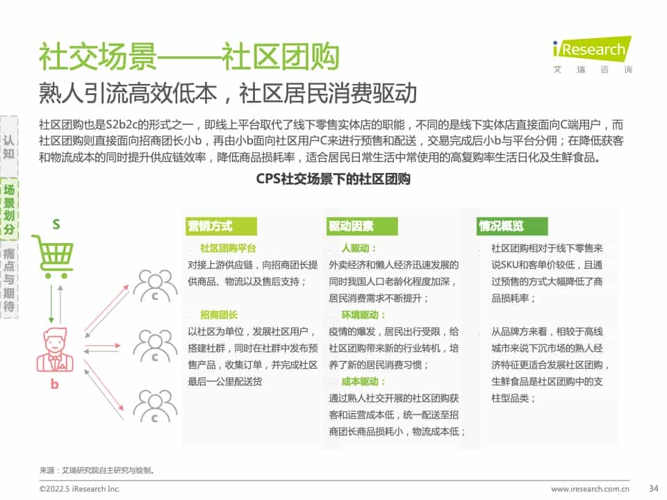 2021年中国互联网CPS营销生态白皮书(图34)