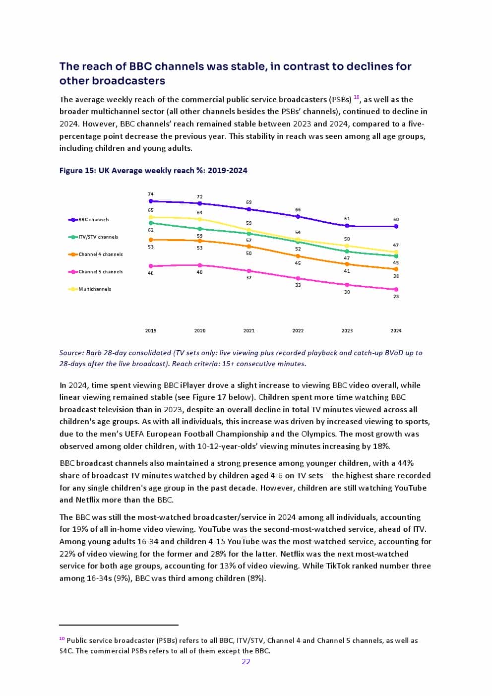 2025年英国媒体报告(图22)