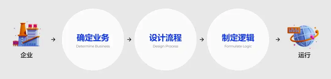 新手必看！教你快速掌握一个完整的B端设计流程