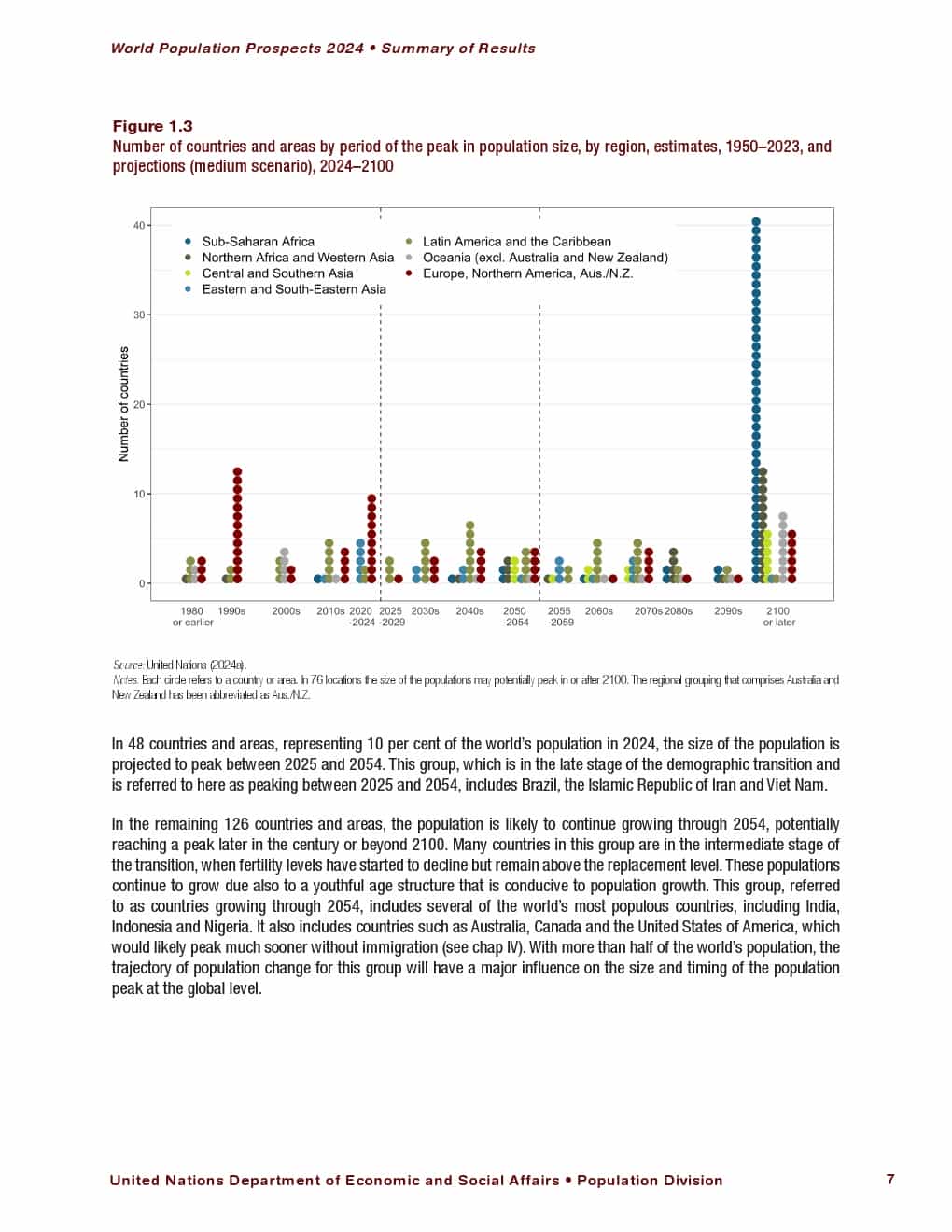 2024年世界人口展望报告（图21）