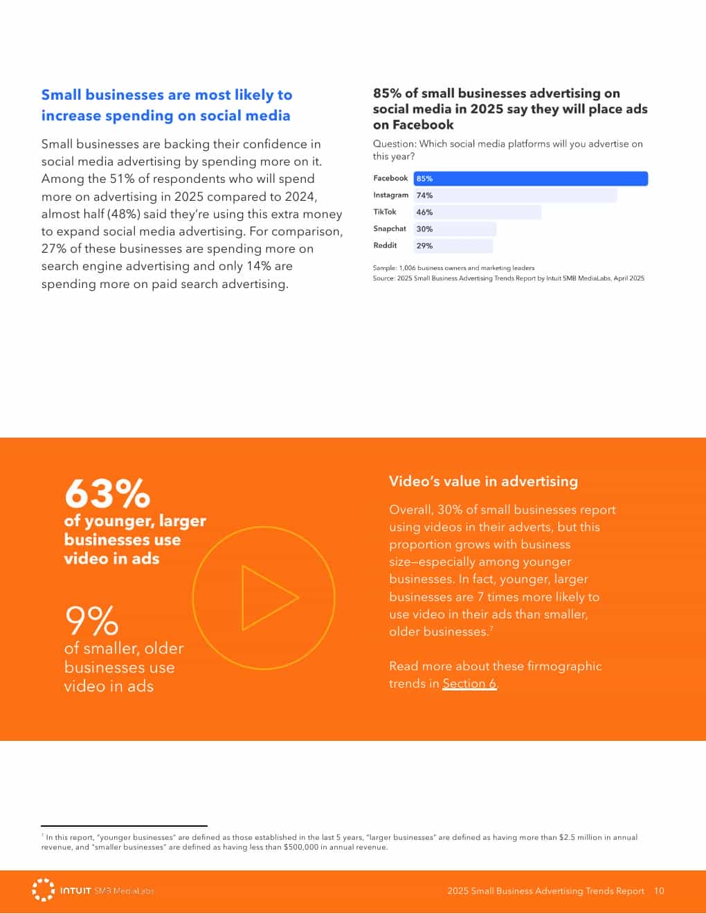 2025年小企业广告趋势报告(图10)