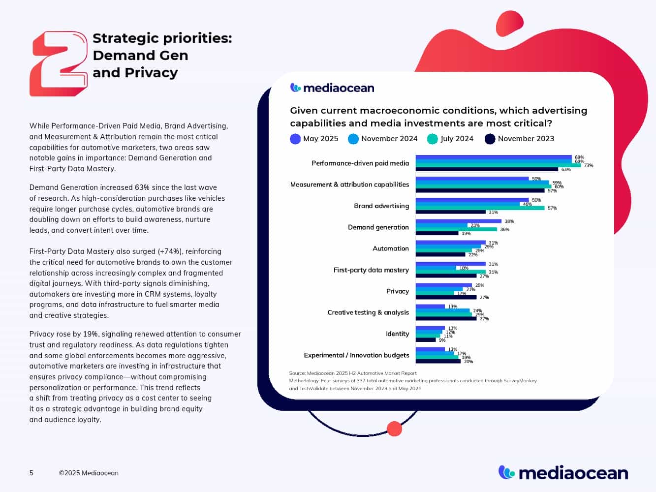 2025下半年汽车营销报告(图5)