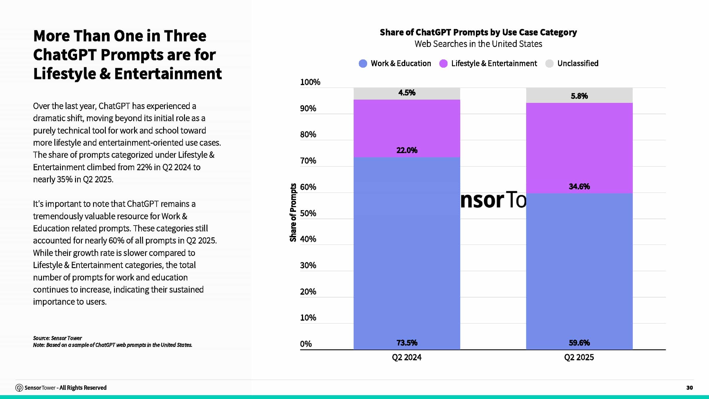 2025年AI应用报告(图30)