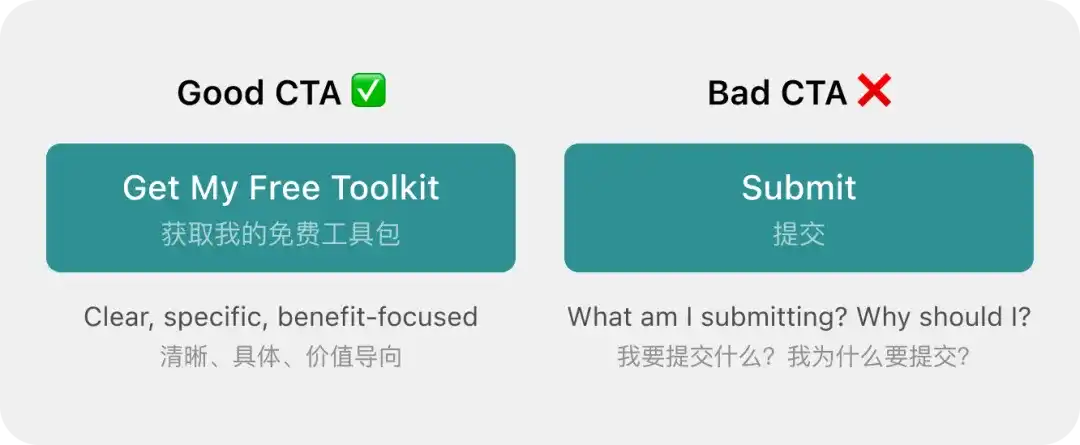 上手即用！6个提升落地页转化的心理学技巧