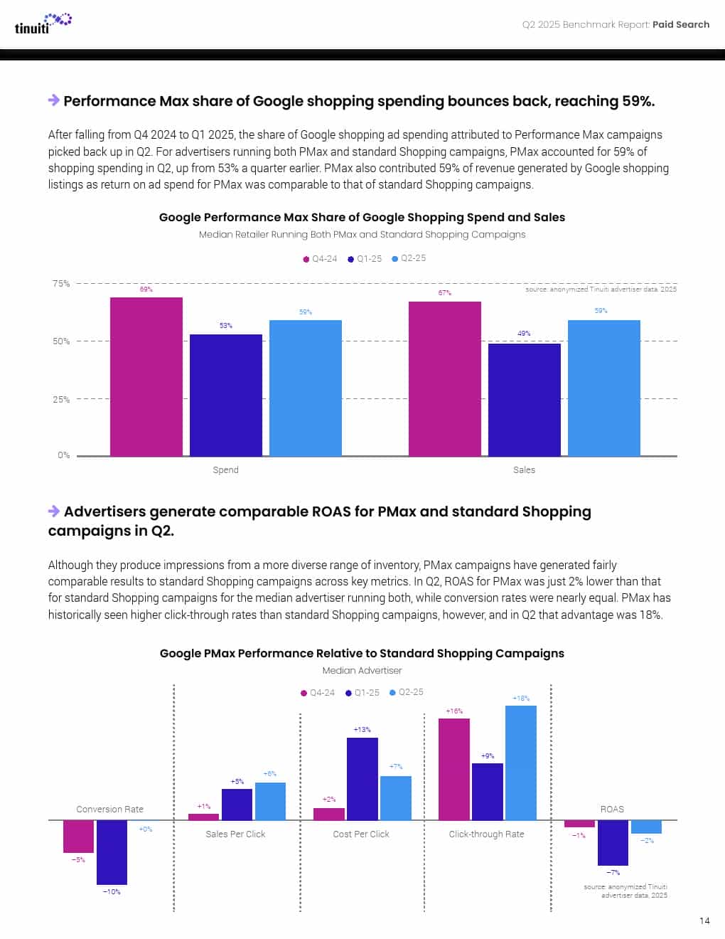 2025年第二季度网络广告报告(图14)