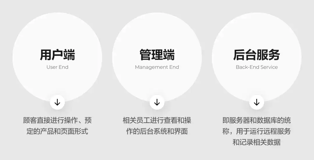 新手必看！教你快速掌握一个完整的B端设计流程