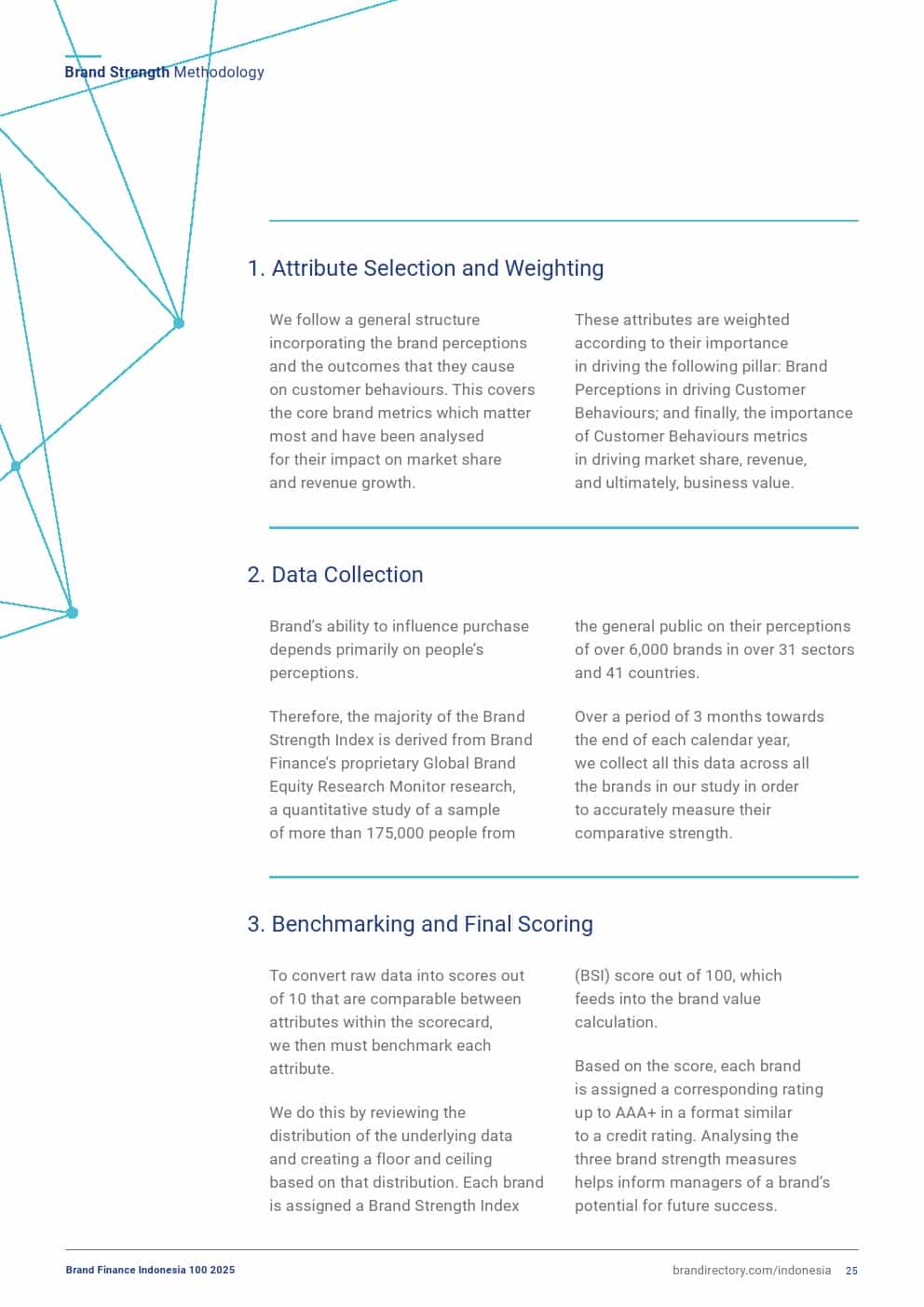 2025年印度尼西亚品牌100强(图25)