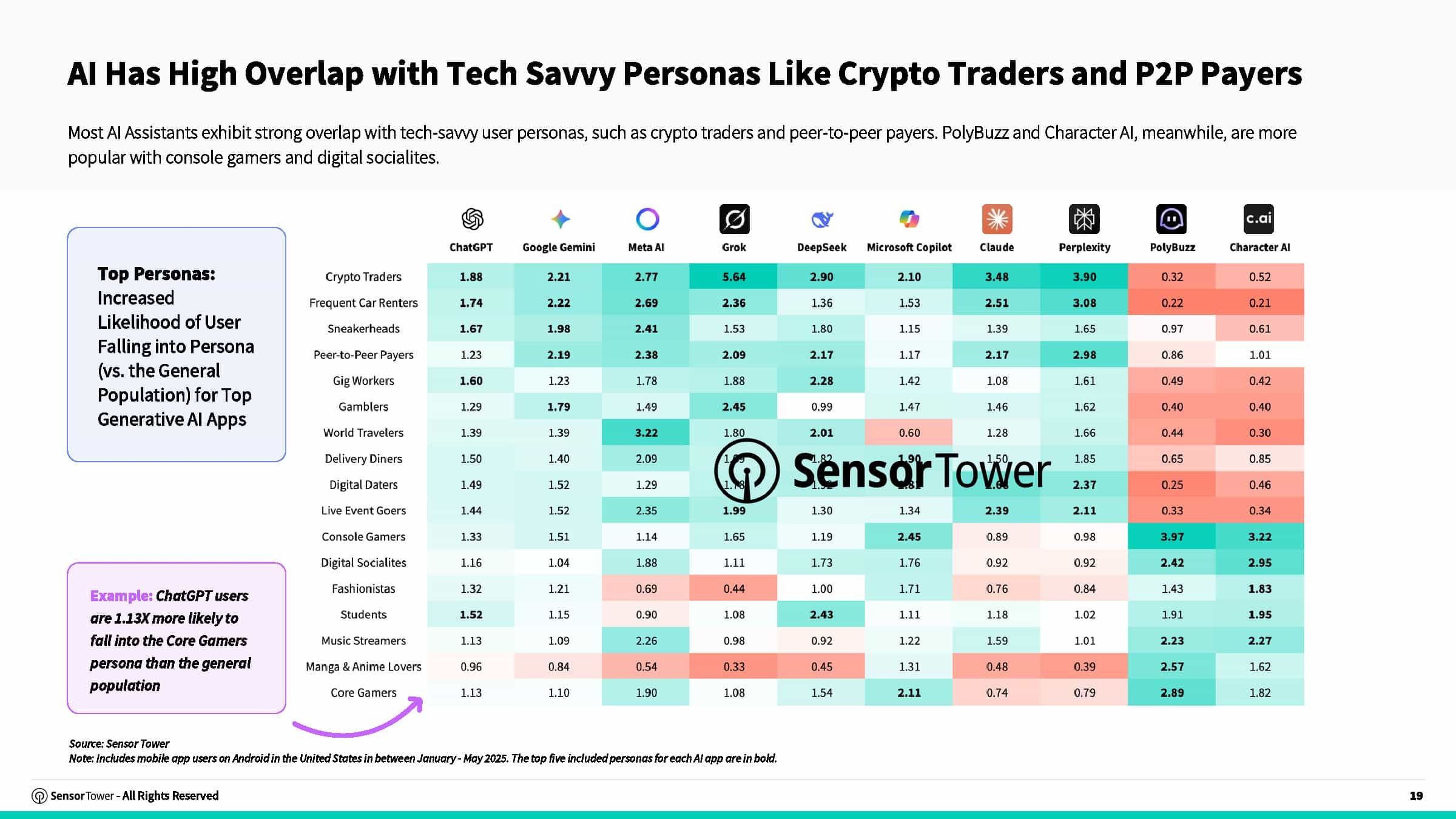 2025年AI应用报告(图19)