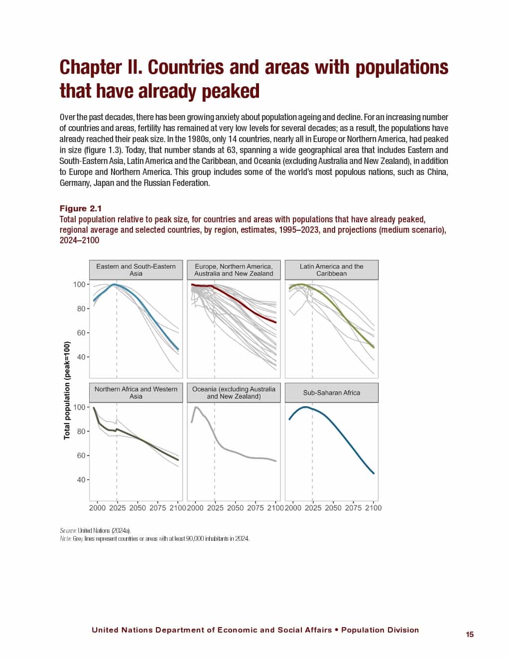2024年世界人口展望报告（图29）