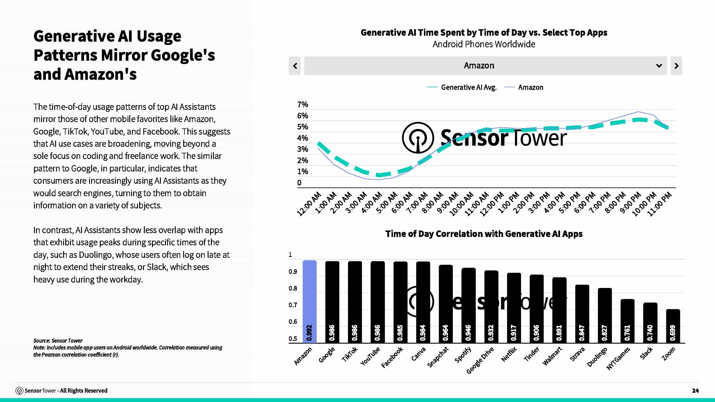 2025年AI应用报告(图24)