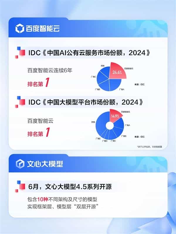 百度发布2025Q2财报：AI收入超100亿 核心净利润大增35%