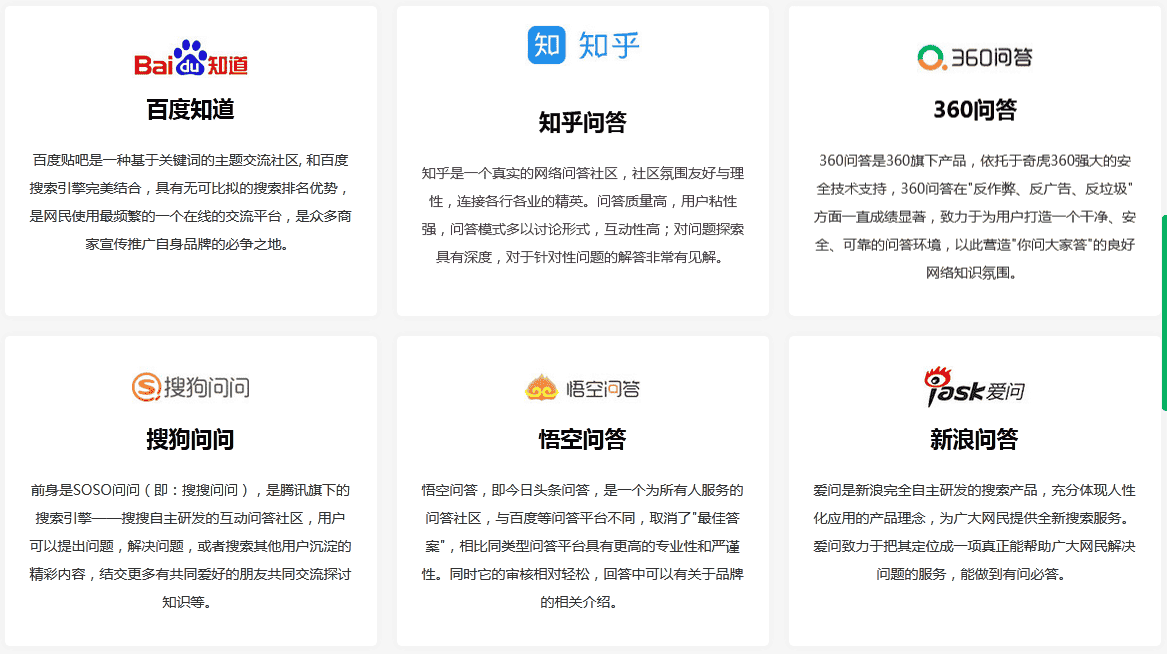 国内主流问答平台