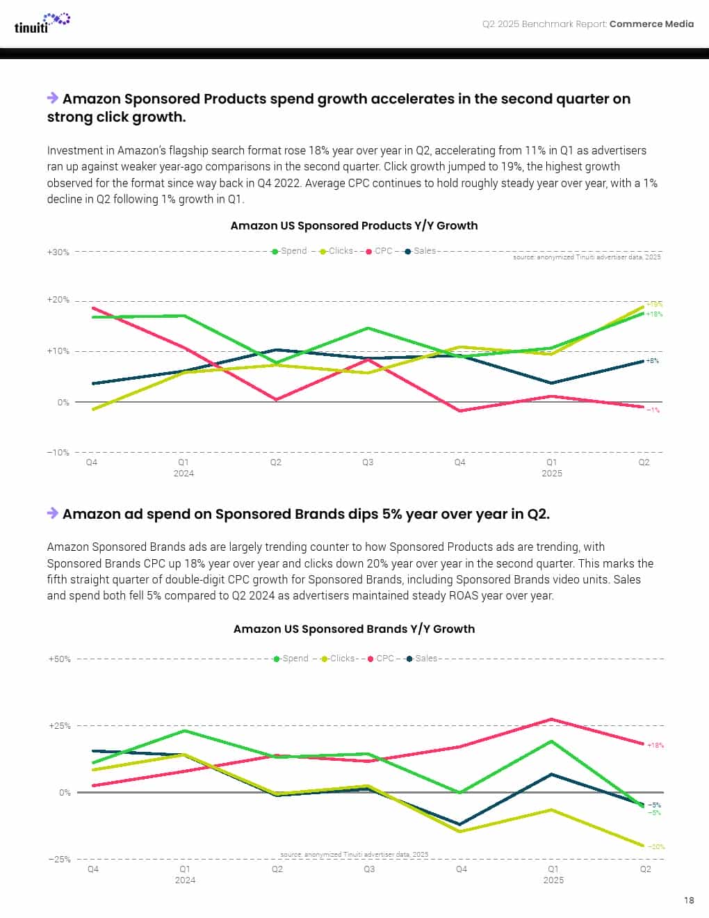 2025年第二季度网络广告报告(图18)