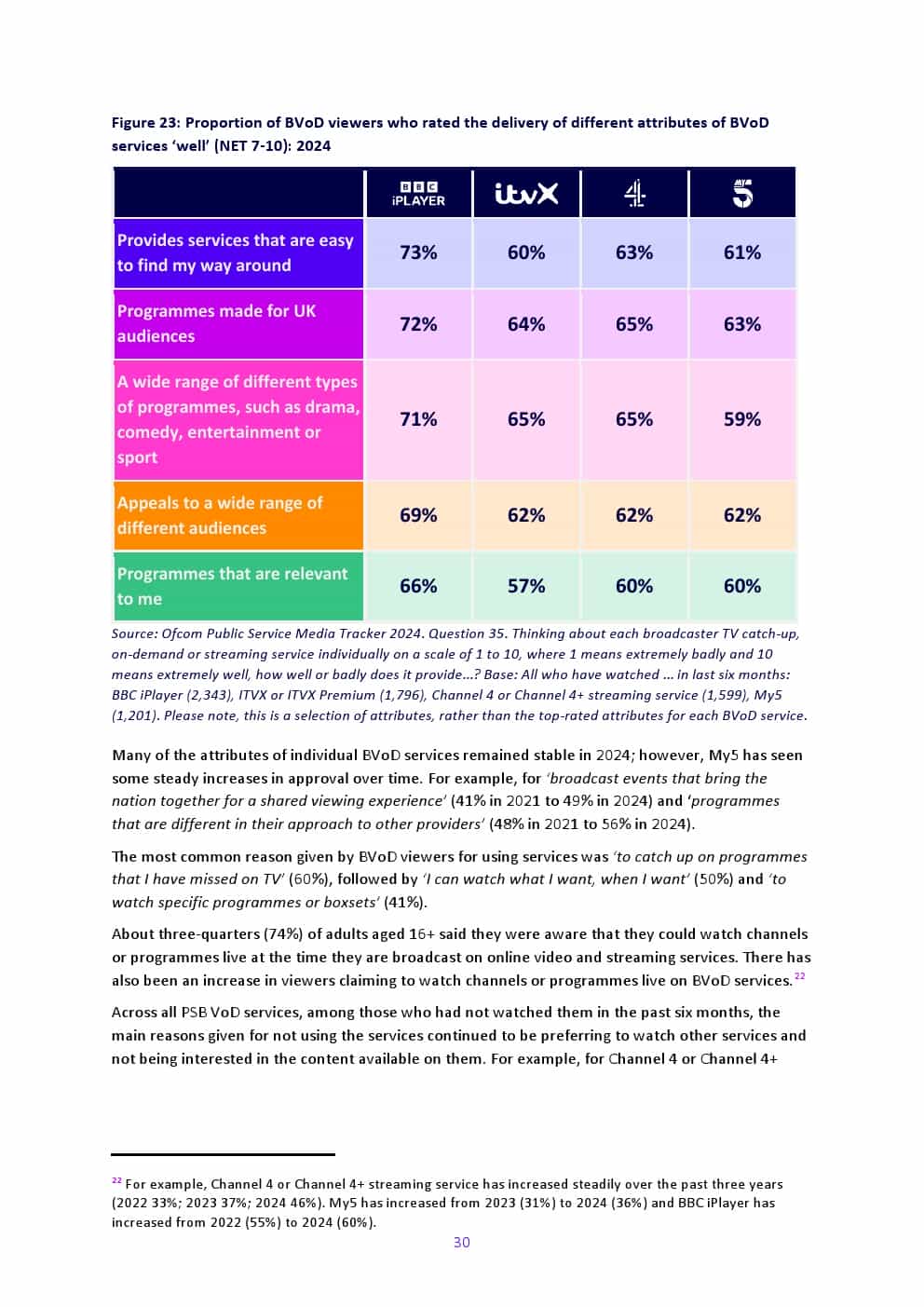 2025年英国媒体报告(图30)