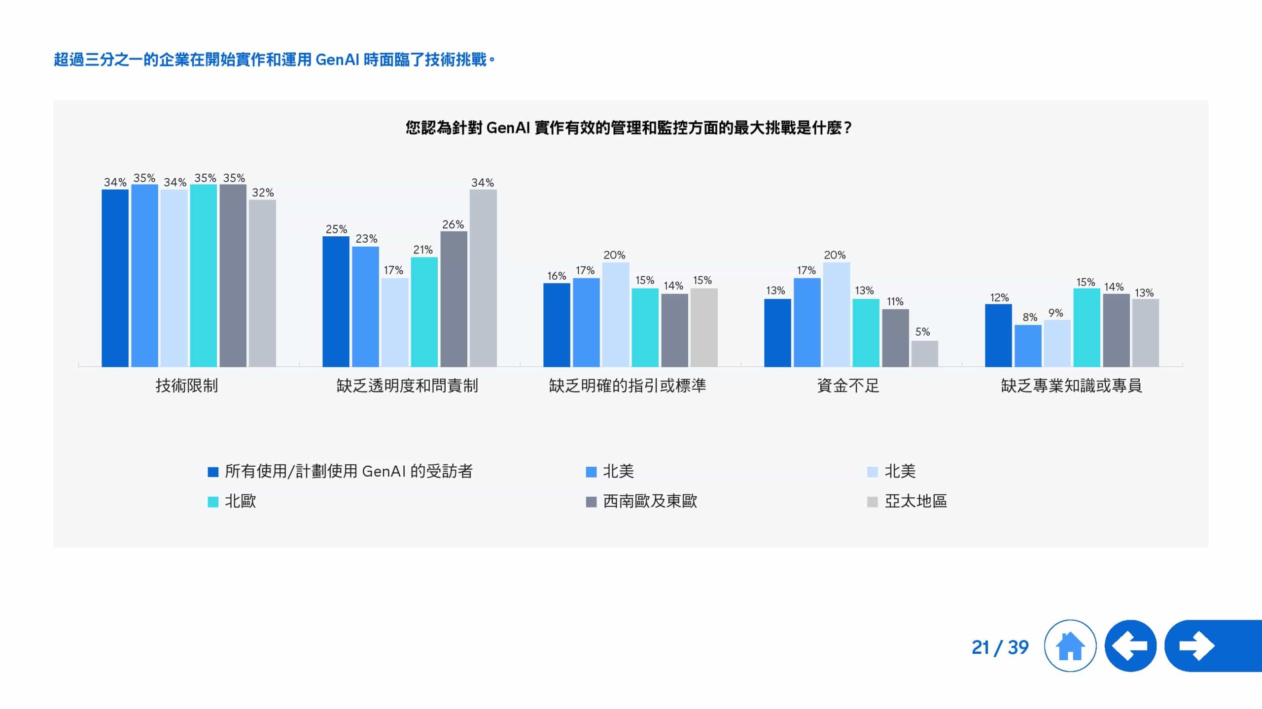 2025年生成式 AI 全球研究报告(图21)