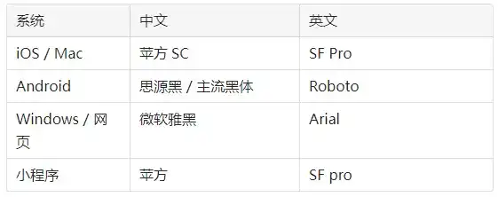 UI字体的10个核心知识点，背诵也要背下来！
