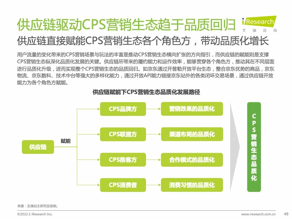 2021年中国互联网CPS营销生态白皮书(图49)