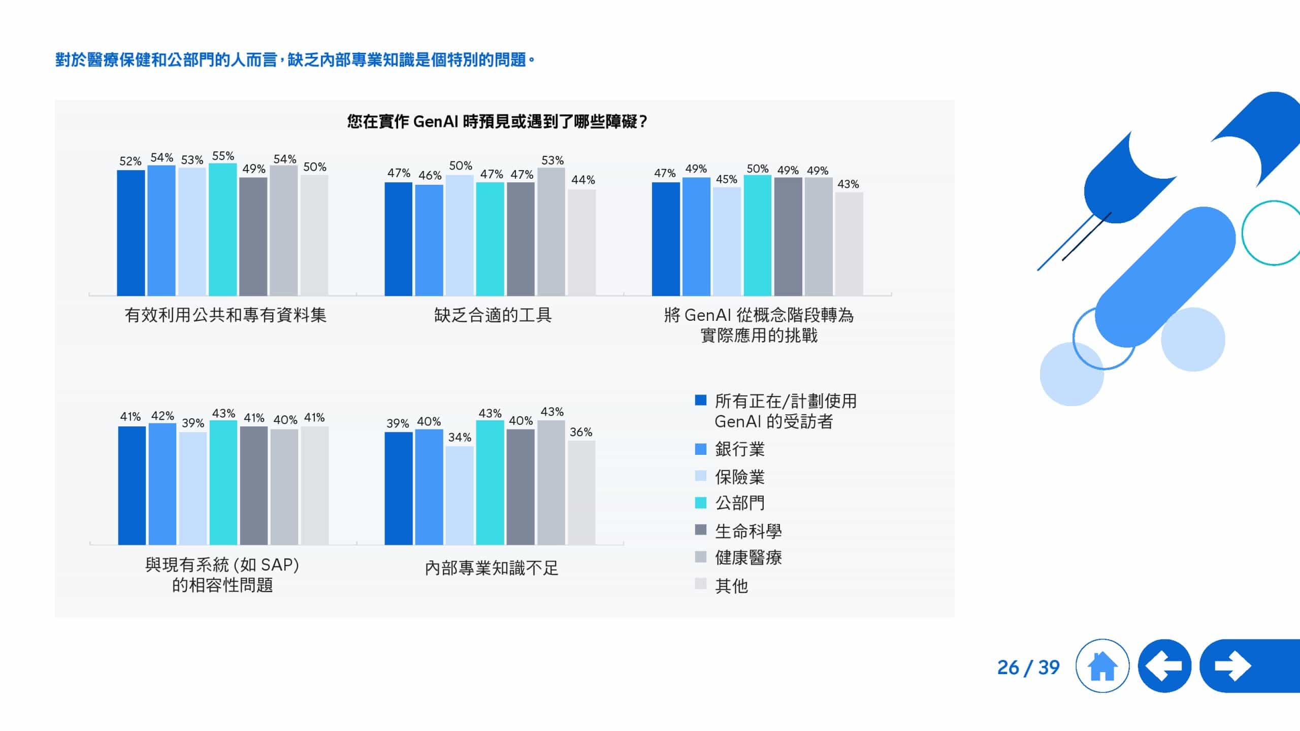 2025年生成式 AI 全球研究报告(图26)