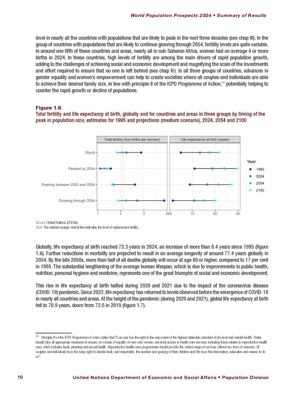 2024年世界人口展望报告（图24）