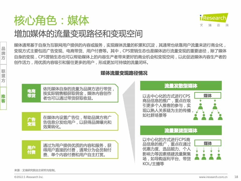 2021年中国互联网CPS营销生态白皮书(图18)
