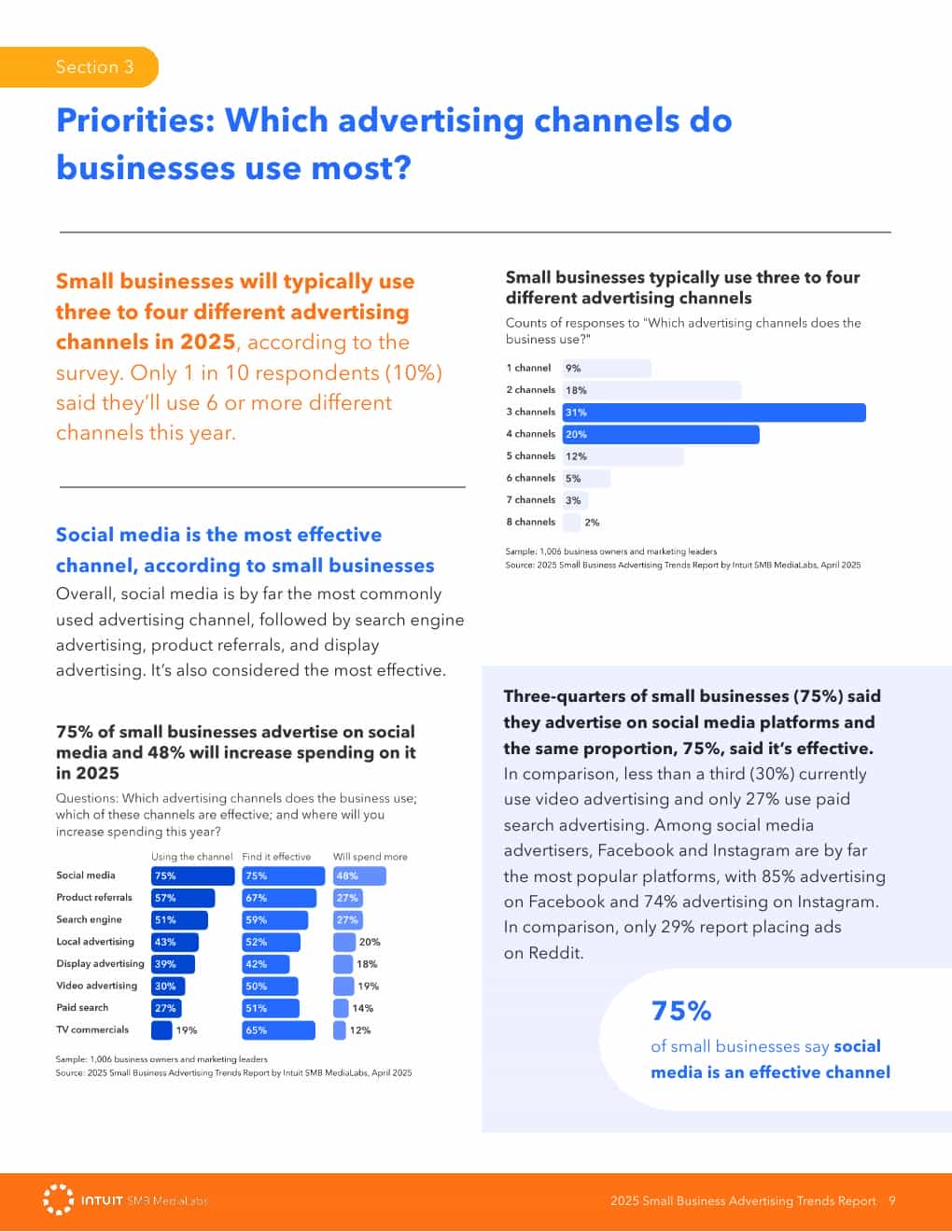 2025年小企业广告趋势报告(图9)
